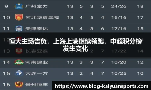 恒大主场告负，上海上港继续领跑，中超积分榜发生变化